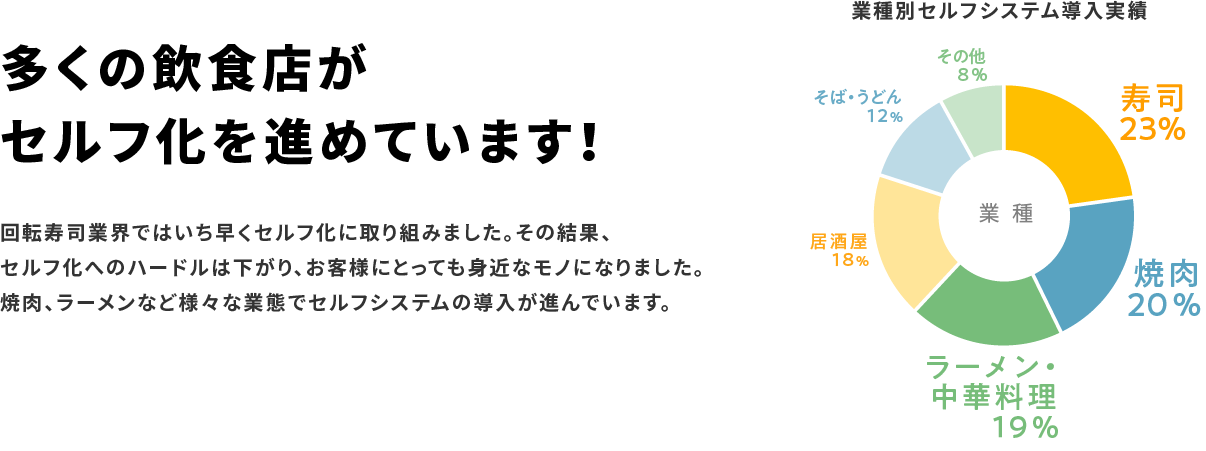 多くの飲食店がセルフ化を進めています