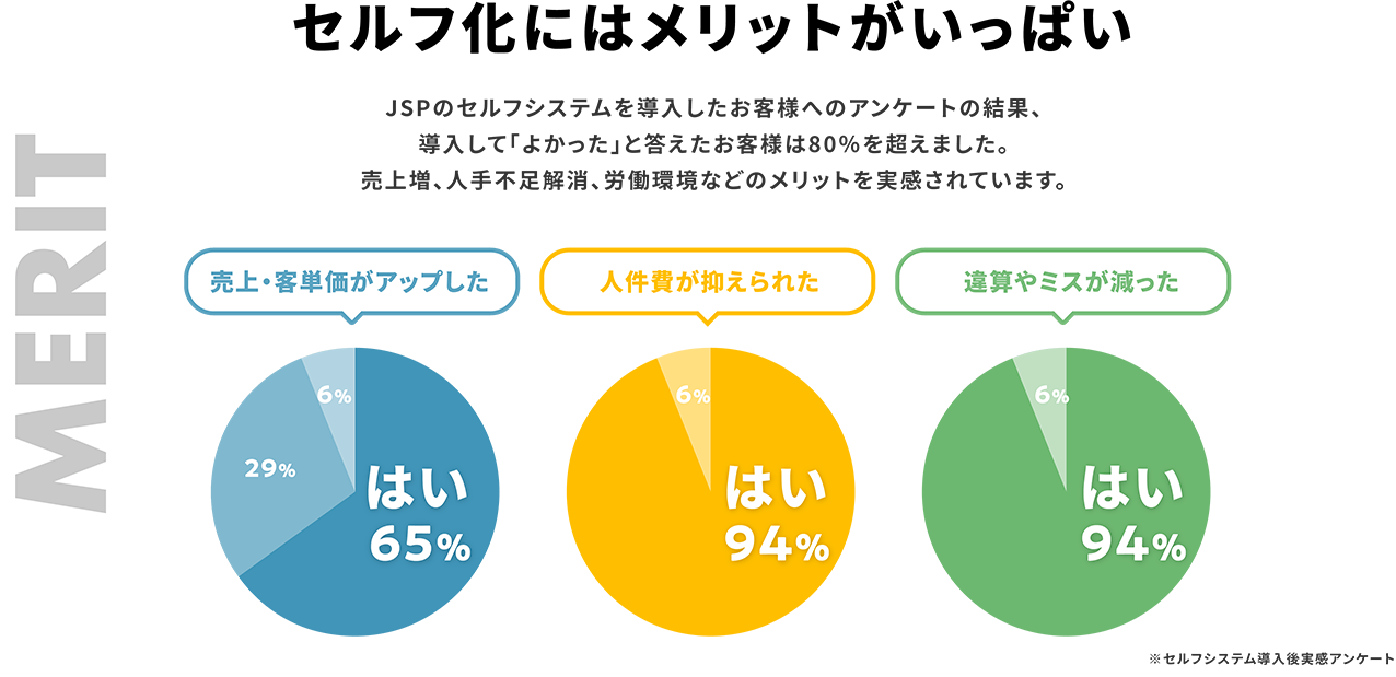 セルフ化にはメリットがいっぱい