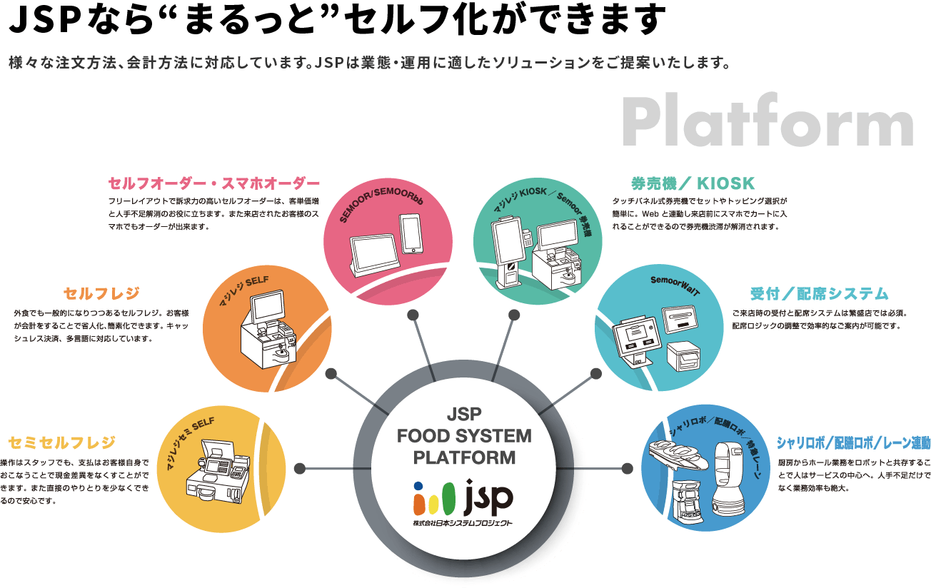 JSPならまるっとセルフ化ができます