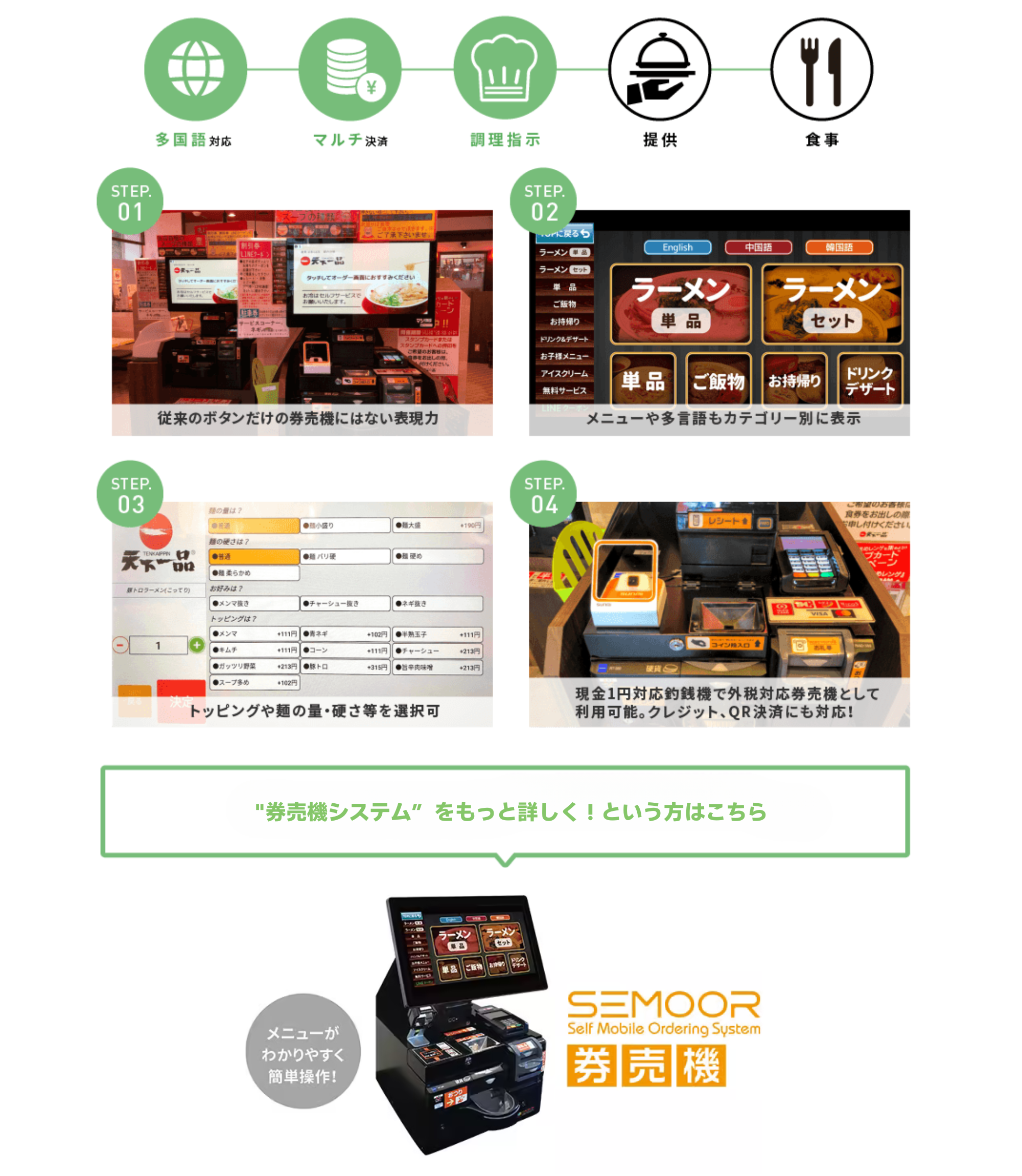 マルチ決済対応で外税対応券売機。面の硬さなどのオプション洗濯もセルフ化に。