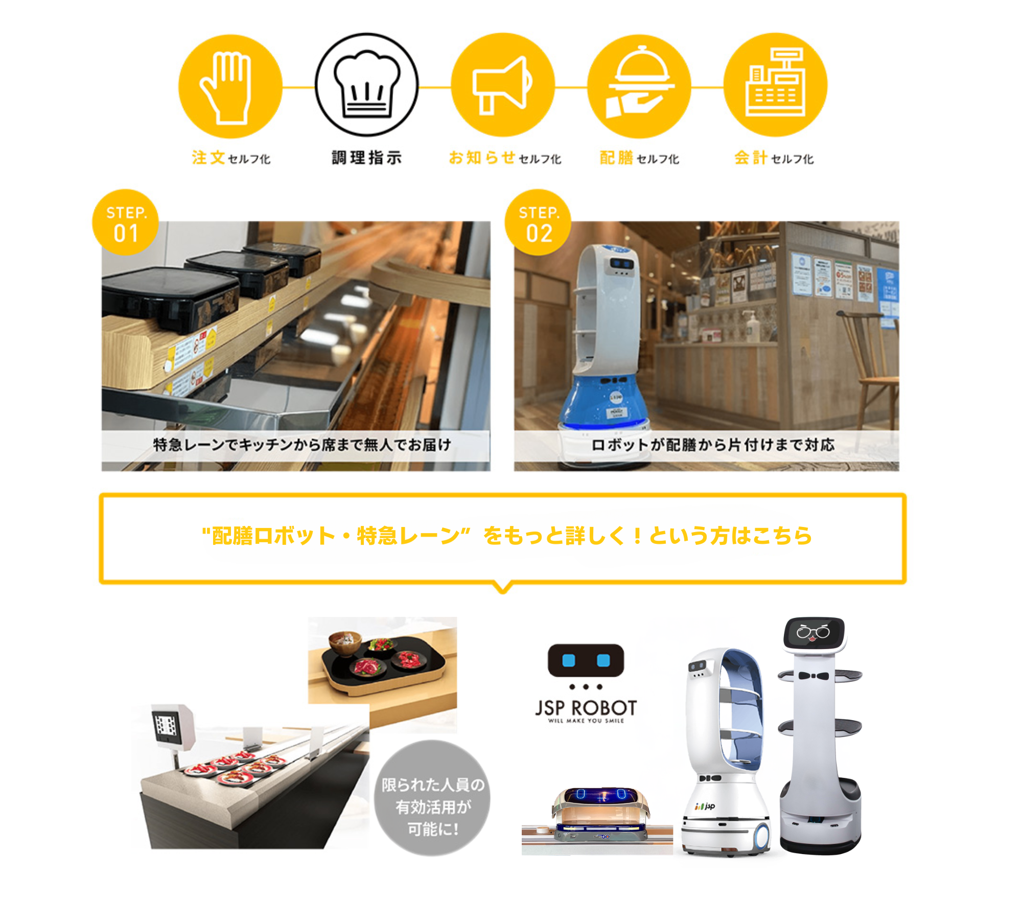 ”注文はセルフオーダー、配膳はロボットや特急レーンにお任せ！"