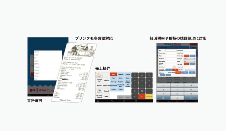 各国の言語・税制・通貨に対応